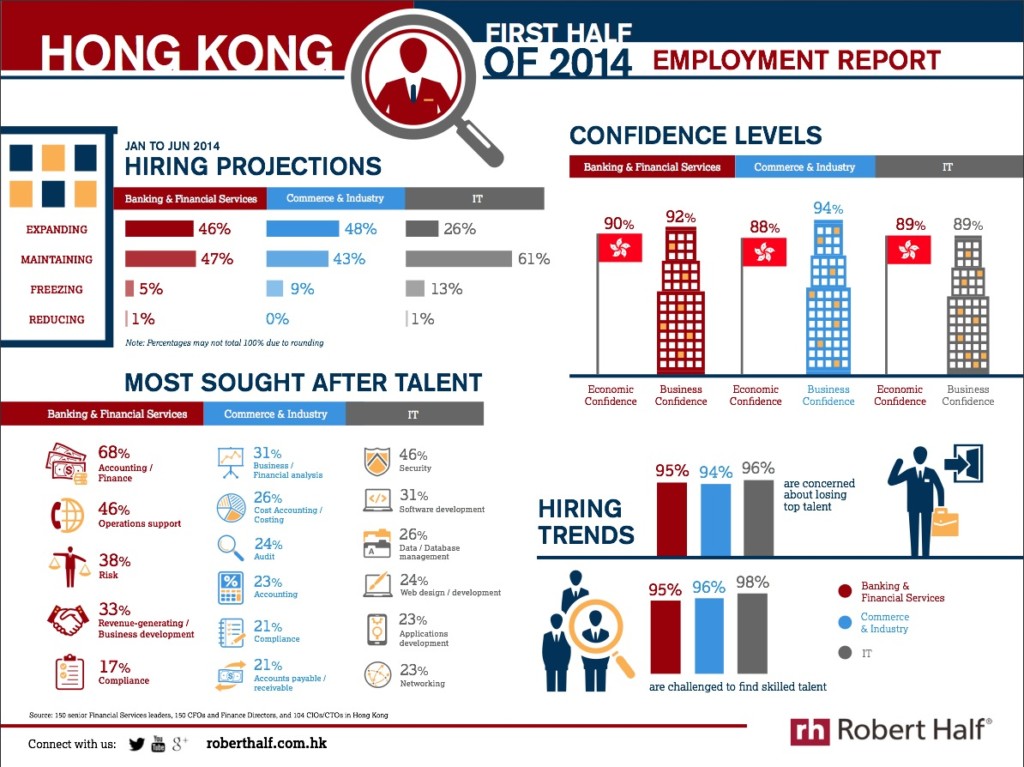 Event production jobs hong kong