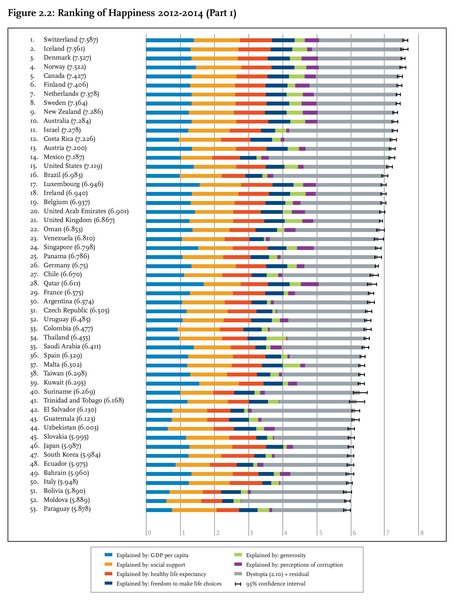 rsz_world_happiness_index_2015_hong_kong_rank_72