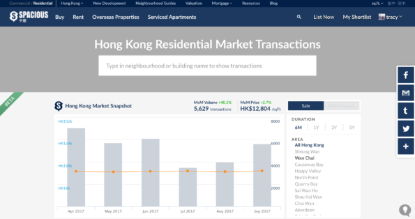 4 Property Market Data Sources Better Than Centadata