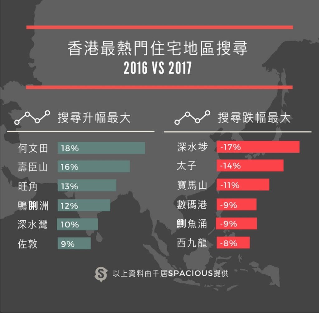 香港最熱門住宅地區搜尋