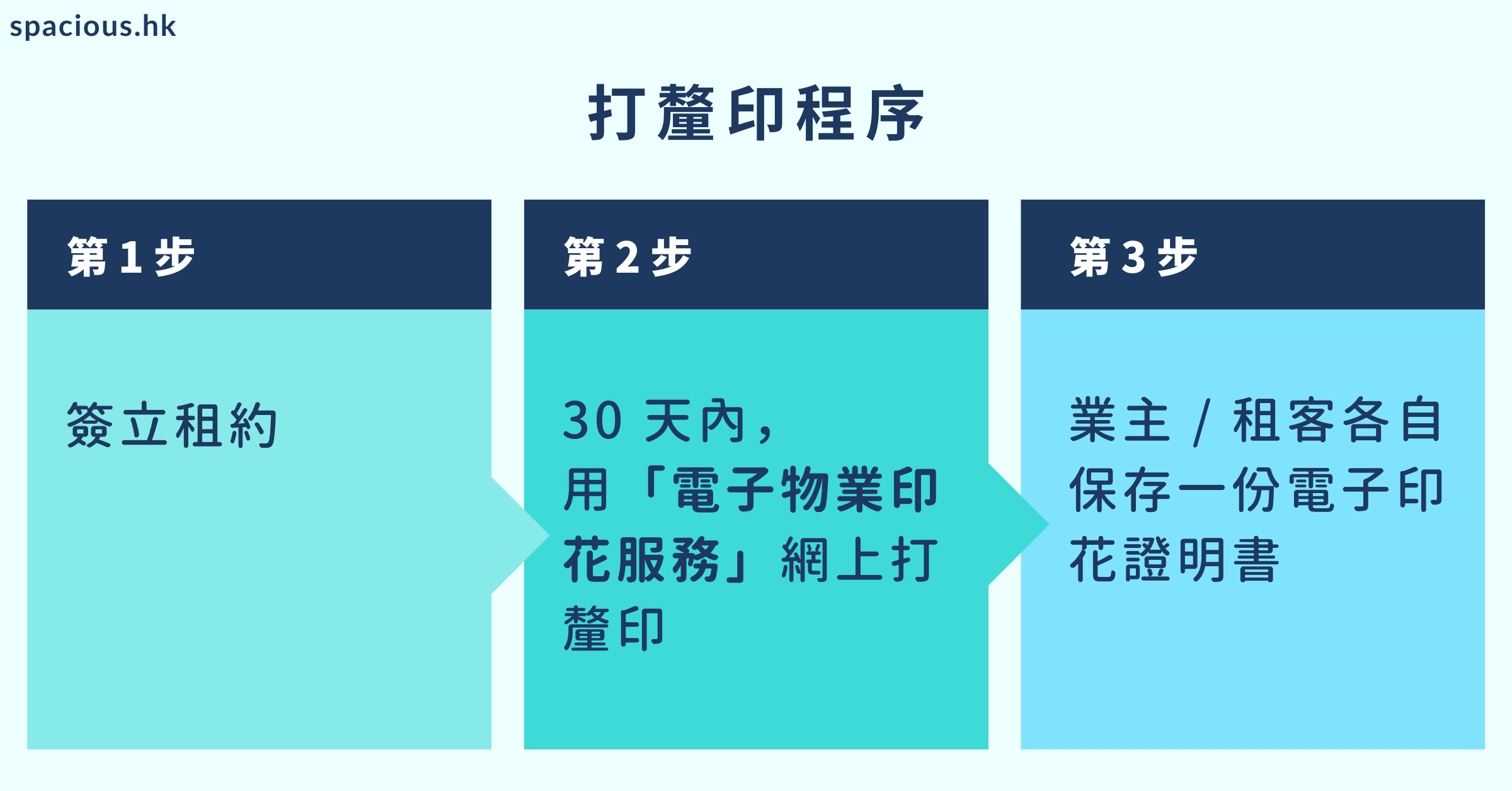 打厘印程序 – Natashaho