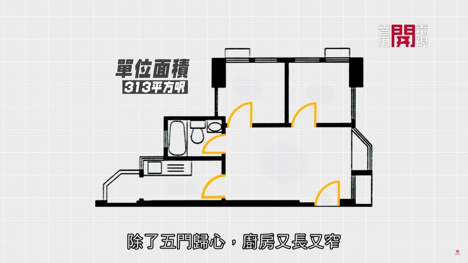 兩房難題 五門歸心點解 打破 五鬼拍門 設計限制 千居spacious 兩房難題 五門歸心點解 打破 五鬼拍門 設計限制 千居spacious