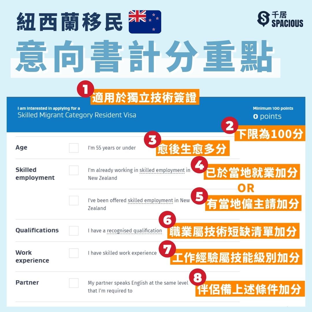 紐西蘭移民懶人包 簽證計分條件2021 加分位大公開 未婚都有配偶簽證 千居spacious