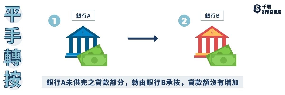 平手轉按