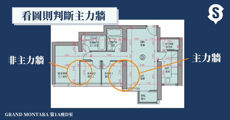 圖則判斷主力牆