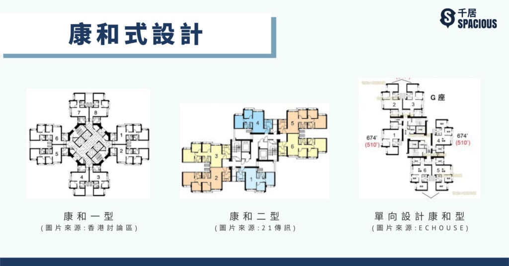康和式設計