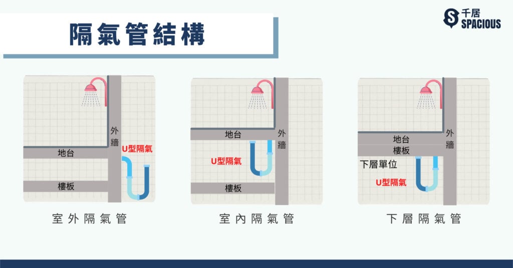 企缸設計隔氣管