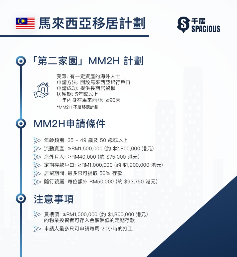 馬來西亞第二家園移民計畫