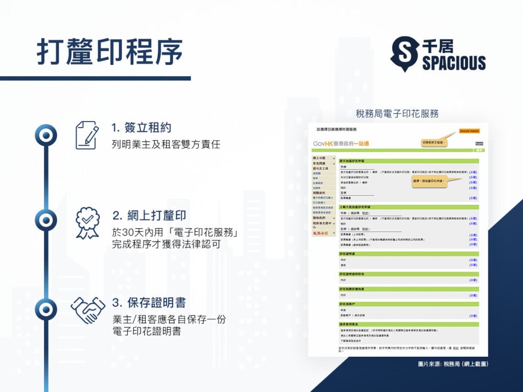 租屋教學】打釐印作用及程序+ 釐印費計算+ 常見問題｜千居Spacious