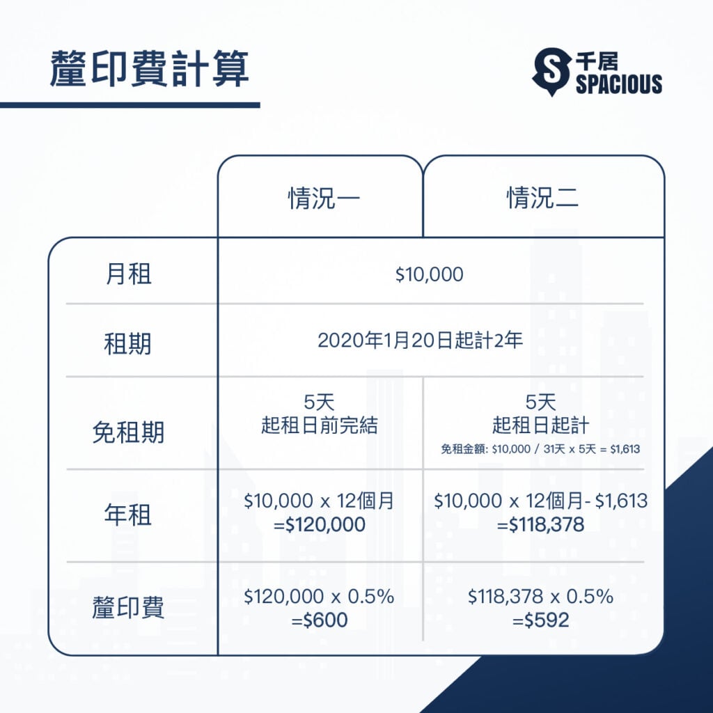 釐印費計算