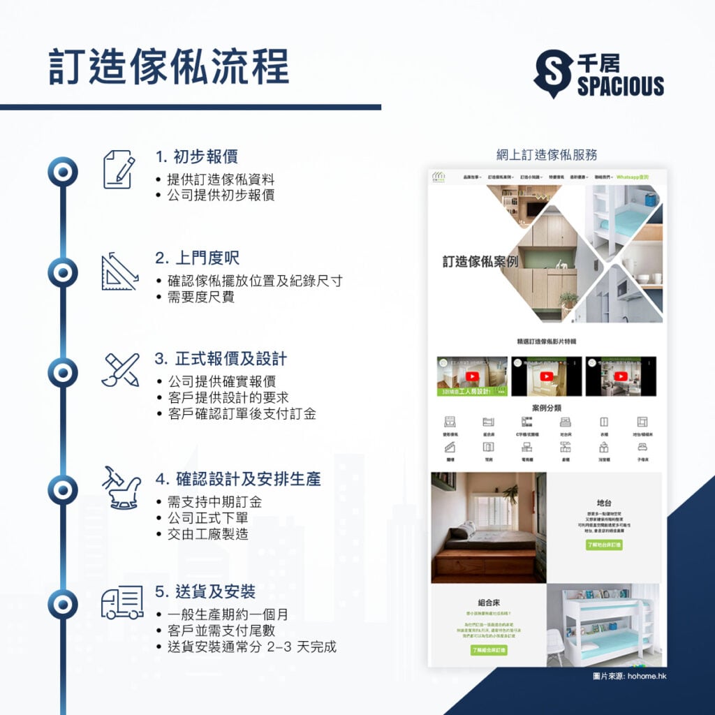 訂造傢俬流程