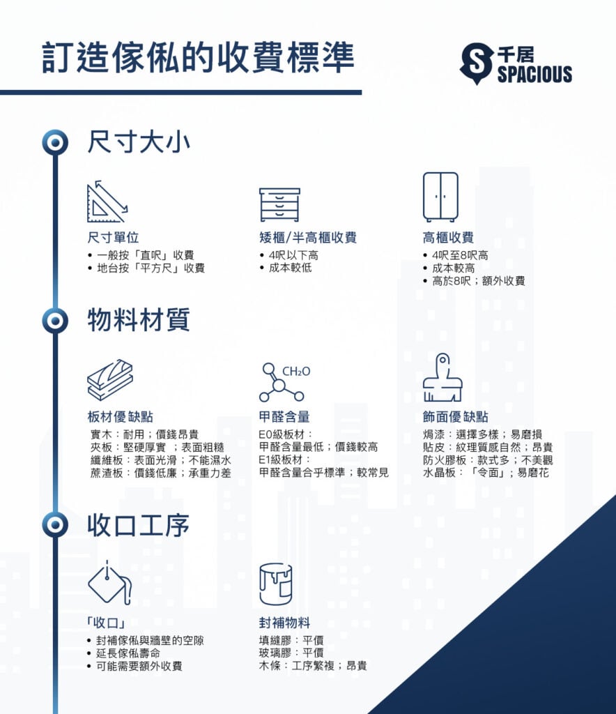 訂造傢俬收費標準