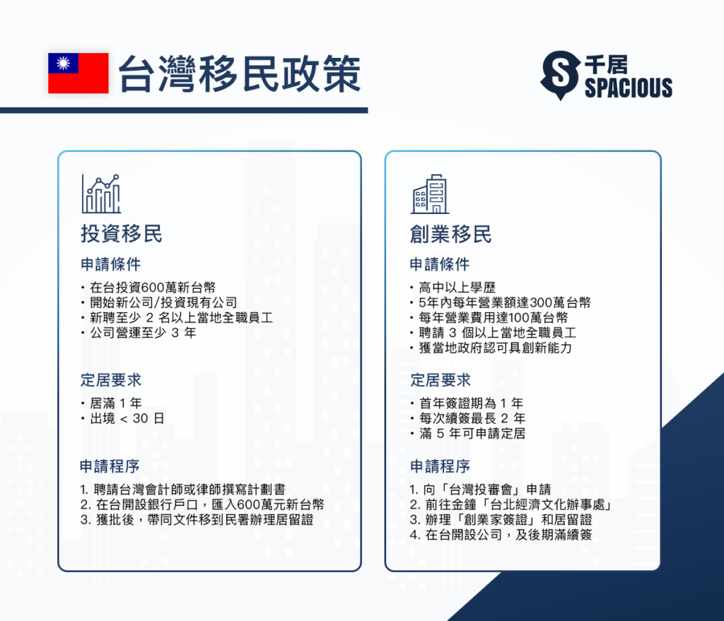 台灣移民